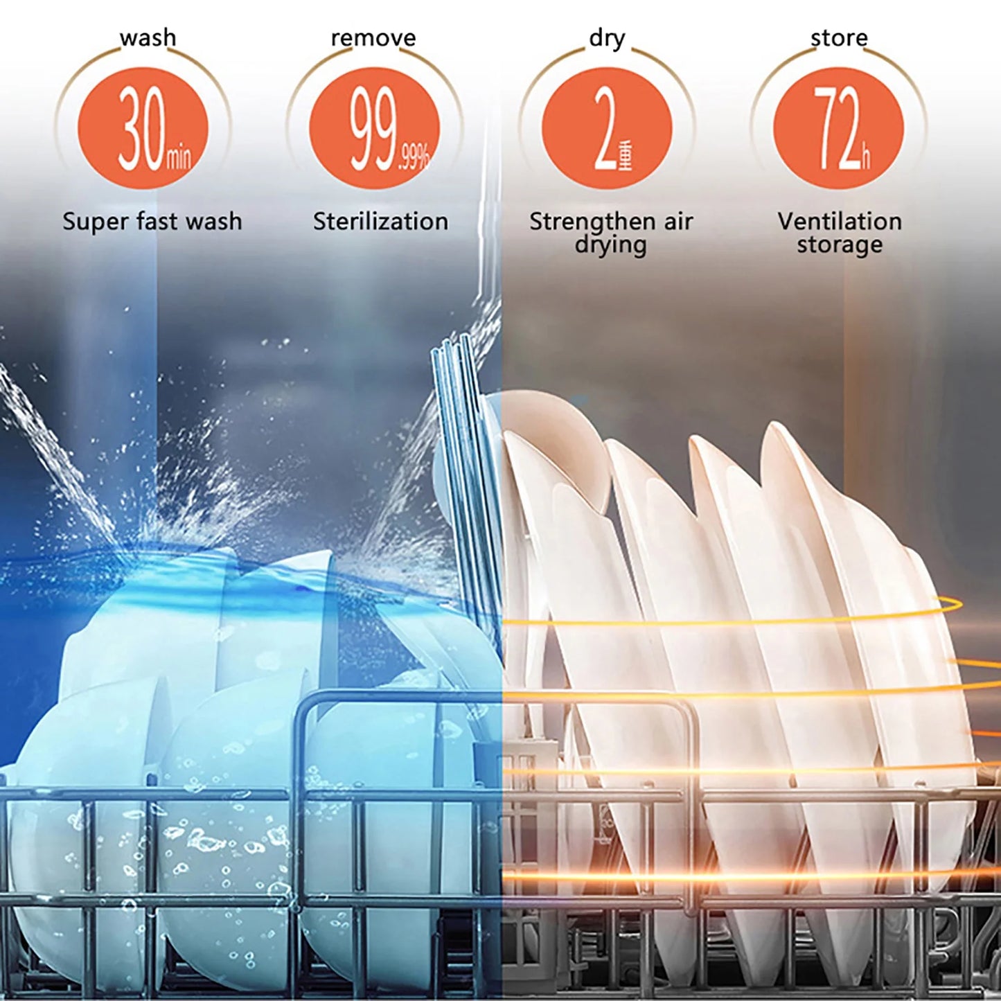Autrinix Portable Dishwasher with 99.9% Sterilization, 3 Wash Modes & Water-saving Function, Compact Design, Perfect for Apartments & Small Kitchens