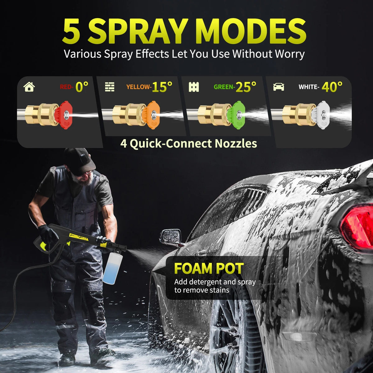 SUGIFT Electric Pressure Washer 4500PSI-Max 3.2GPM with Touch Screen Adjustable Pressure and 5 Nozzles Power Washer Cleaning for Patio,Blue