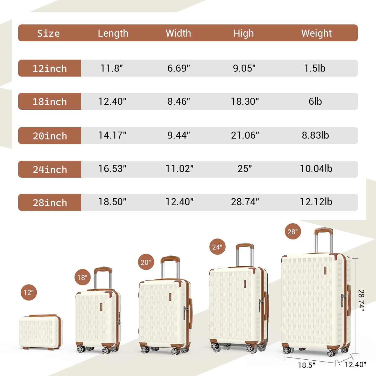 Melalenia - 7 Luggage Sets ABS Hardside Spinner Luggage -With Spinner Wheels and TSA Lock-White