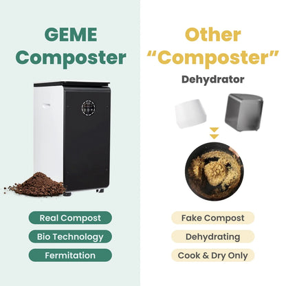 GEME World First Bio Smart 19L Electric Composting Bin