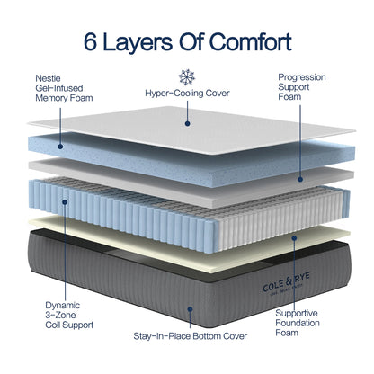 Cole & Rye ArticSky 12" Premium Hyper Cooling Gel Memory Foam Hybrid Mattress with Bonus Pillows, Queen