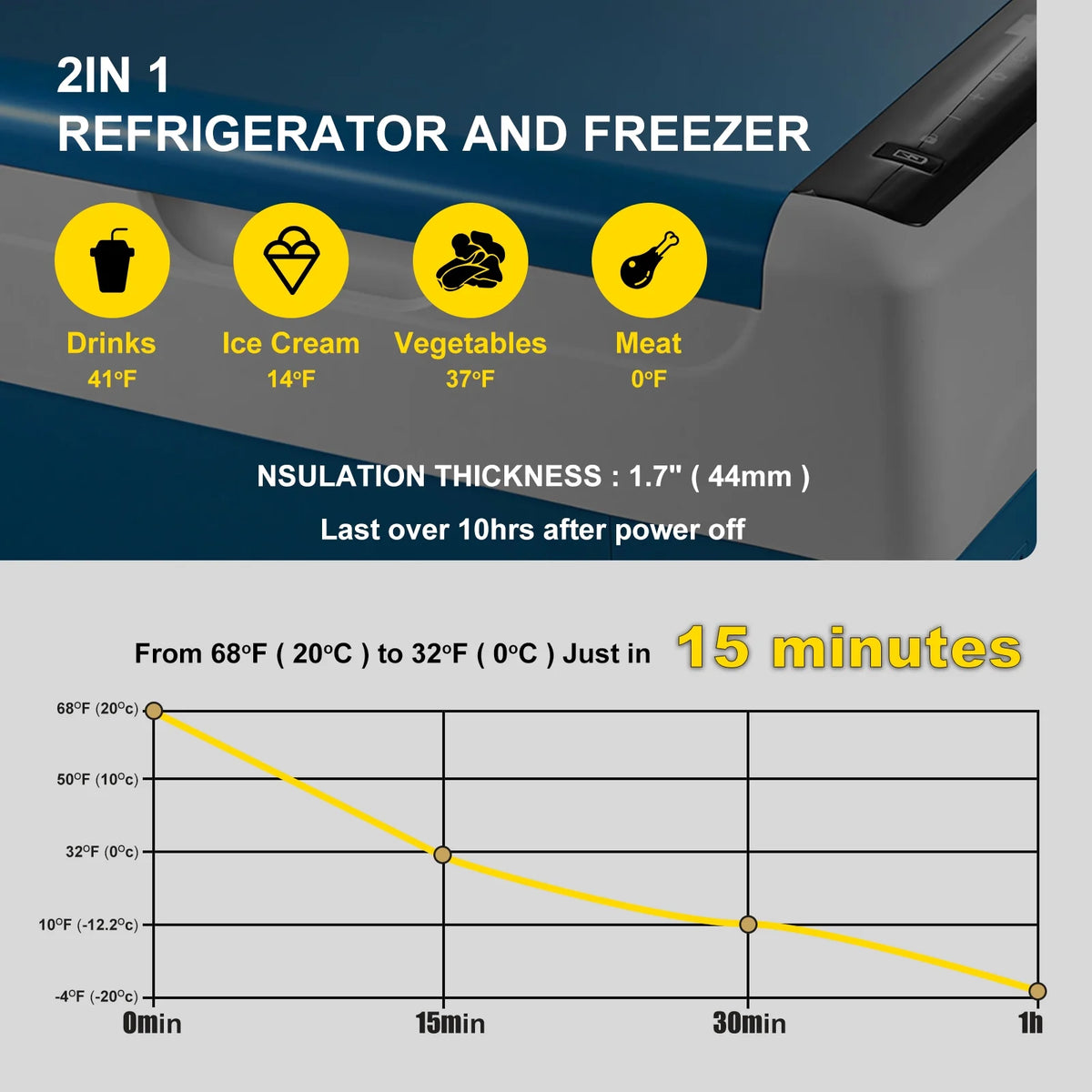 BENTISM 22L Portable Car Refrigerator, 23 Quart RV Fridge, 12/24V DC & 110-240V AC Vehicle Car Truck Boat Mini Electric Cooler for Driving Travel Fishing Outdoor and Home Use