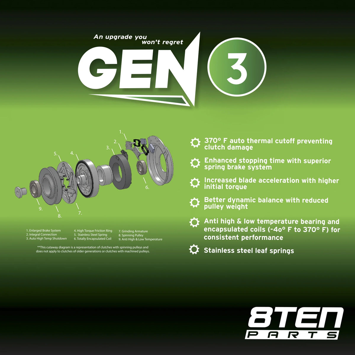 8TEN Gen 3 PTO Clutch for John Deere Warner Husqvarna AM126100 5219-1 810-CPT2294O