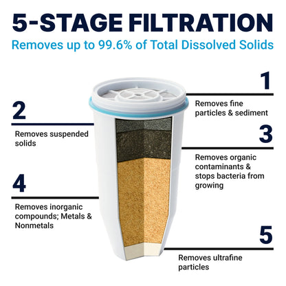 ZeroWater 5-stage water filter replacement - 12 pack