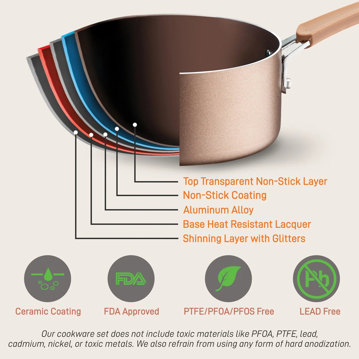 NutriChef NCCW20S 20-Piece Kitchenware Pots and Pans Set