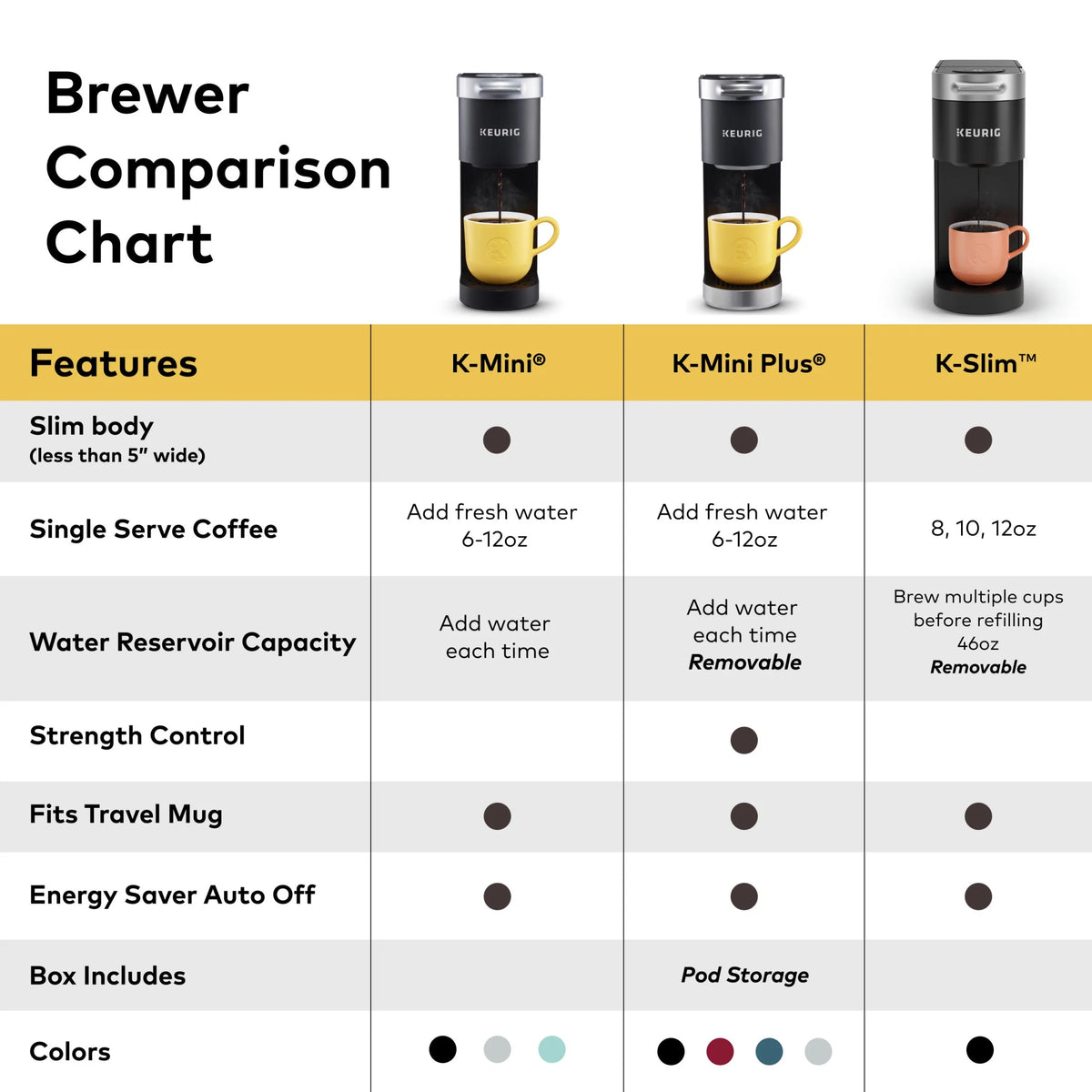 Keurig K-Slim Black Single-Serve K-Cup Pod Coffee Maker