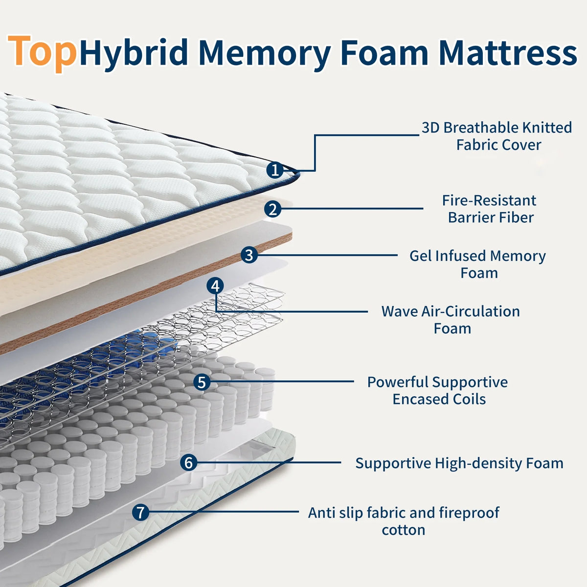QOFYU Plush Queen Mattress 12 inch, Queen Size Spring HybridGel Memory Foam Mattress,  Queen Mattresses in a Box