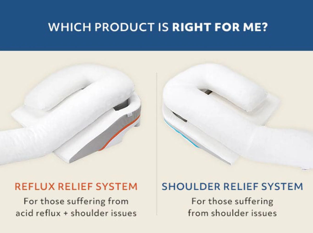 MedCline Shoulder Relief System, Bundle - Bed Wedge & Full Body Shoulder Pillow for Side Sleepers - with Extra Cases - Arm Hole Pocket & Incline Sleep Position - Large - 5'10" & Above, 1 Ct