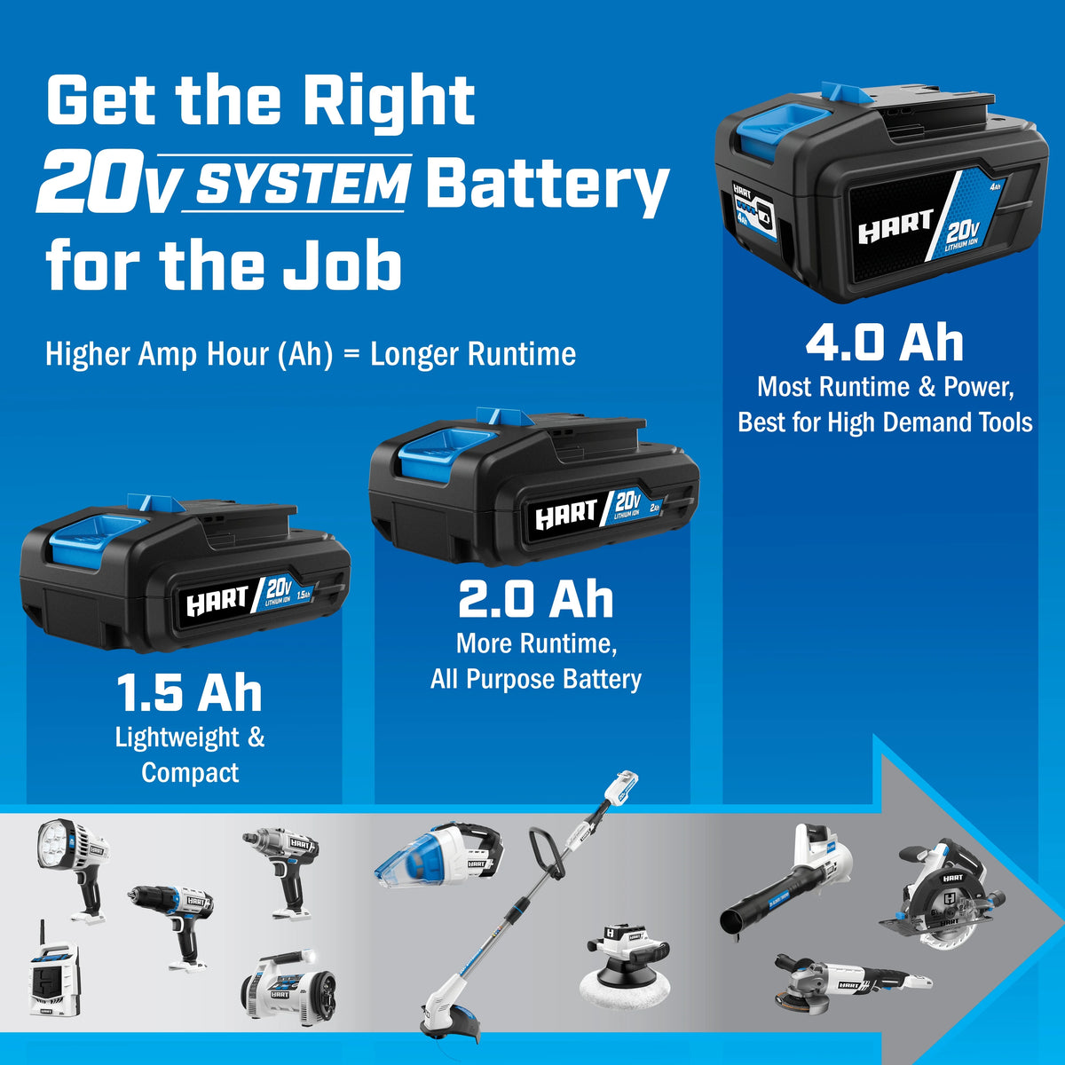 HART 2-Pack 20-Volt 2.0Ah Lithium-Ion Batteries (Charger Not Included)