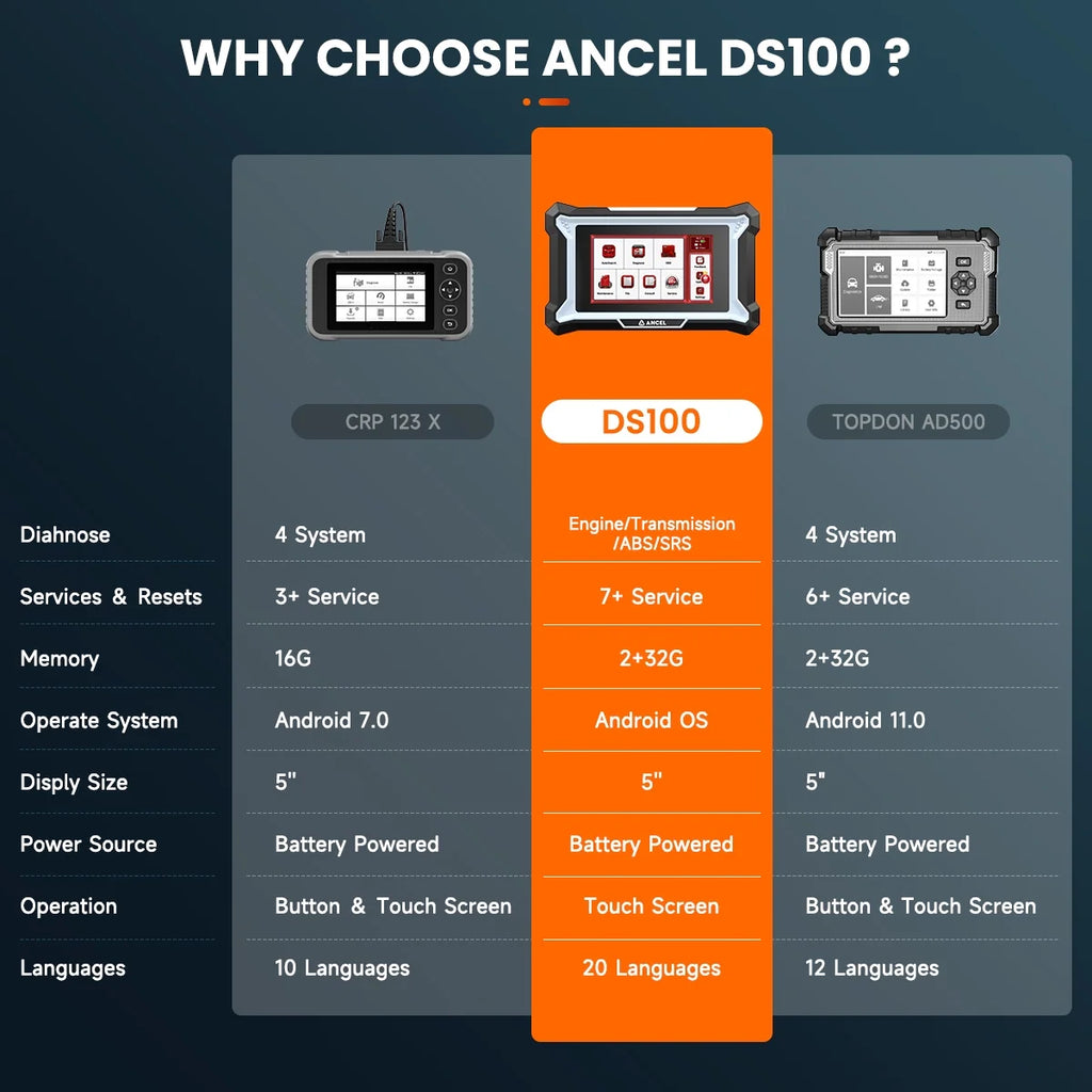 ANCEL Car Diagnostic Scan Tool, Engine ABS SRS Transmission Diagnostic Scanner, OBD2 Scanner Code Reader with 7 Resets, ABS Bleeding, BMS SAS Oil Reset, Lifetime Free Update, Online Customer Service
