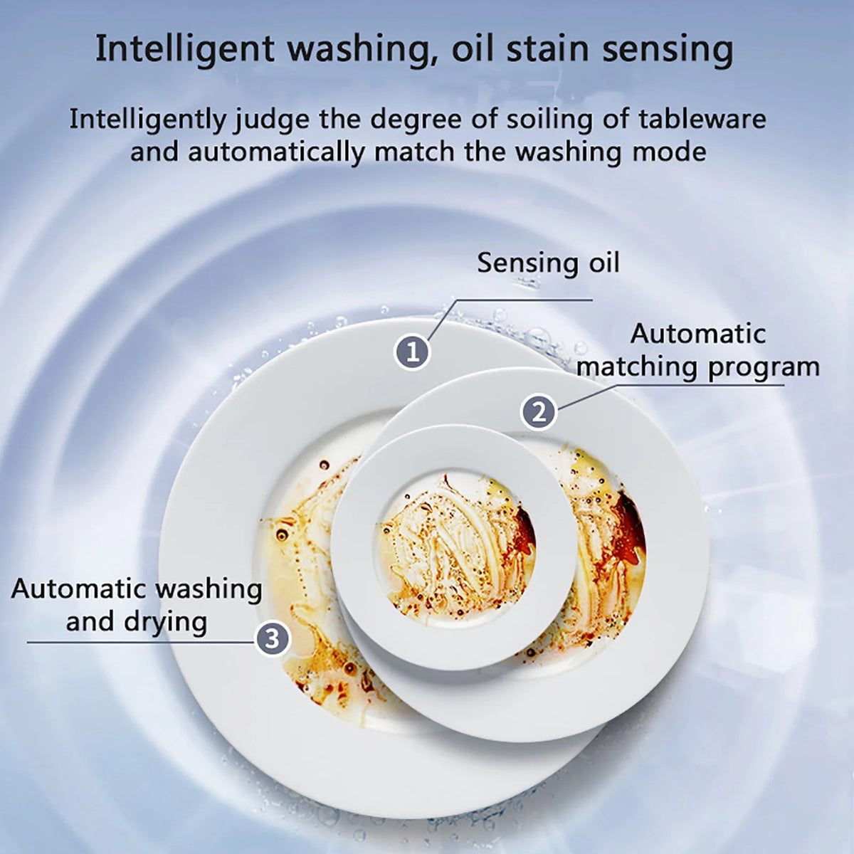 Autrinix Portable Dishwasher with 99.9% Sterilization, 3 Wash Modes & Water-saving Function, Compact Design, Perfect for Apartments & Small Kitchens