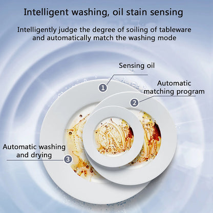 Autrinix Portable Dishwasher with 99.9% Sterilization, 3 Wash Modes & Water-saving Function, Compact Design, Perfect for Apartments & Small Kitchens