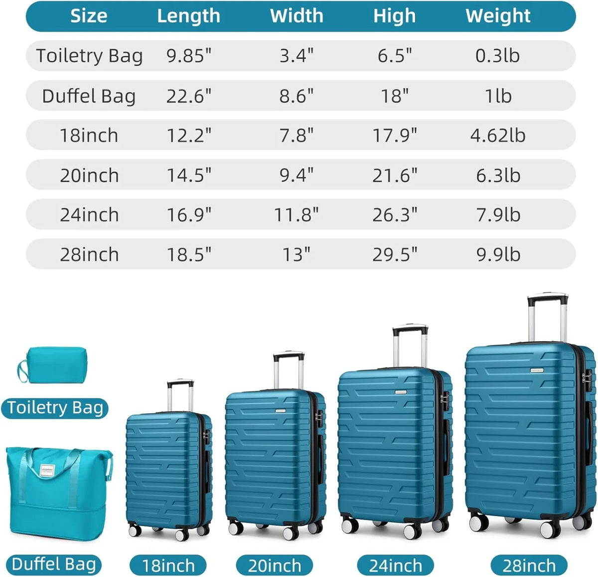 6-Piece Hardshell Luggage Set with Expandable Spinner Suitcases & TSA Lock, 25% Extra Capacity, Duffel Bag & Toiletry Kit, Cream ABS Suitcases