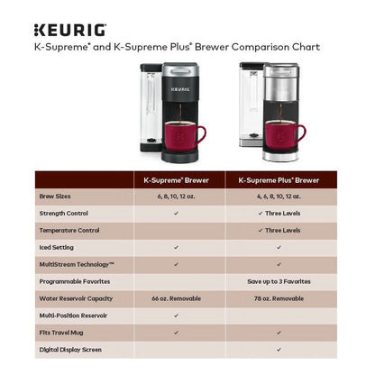 Keurig K-Supreme Black Single-Serve K-Cup Pod Coffee Maker