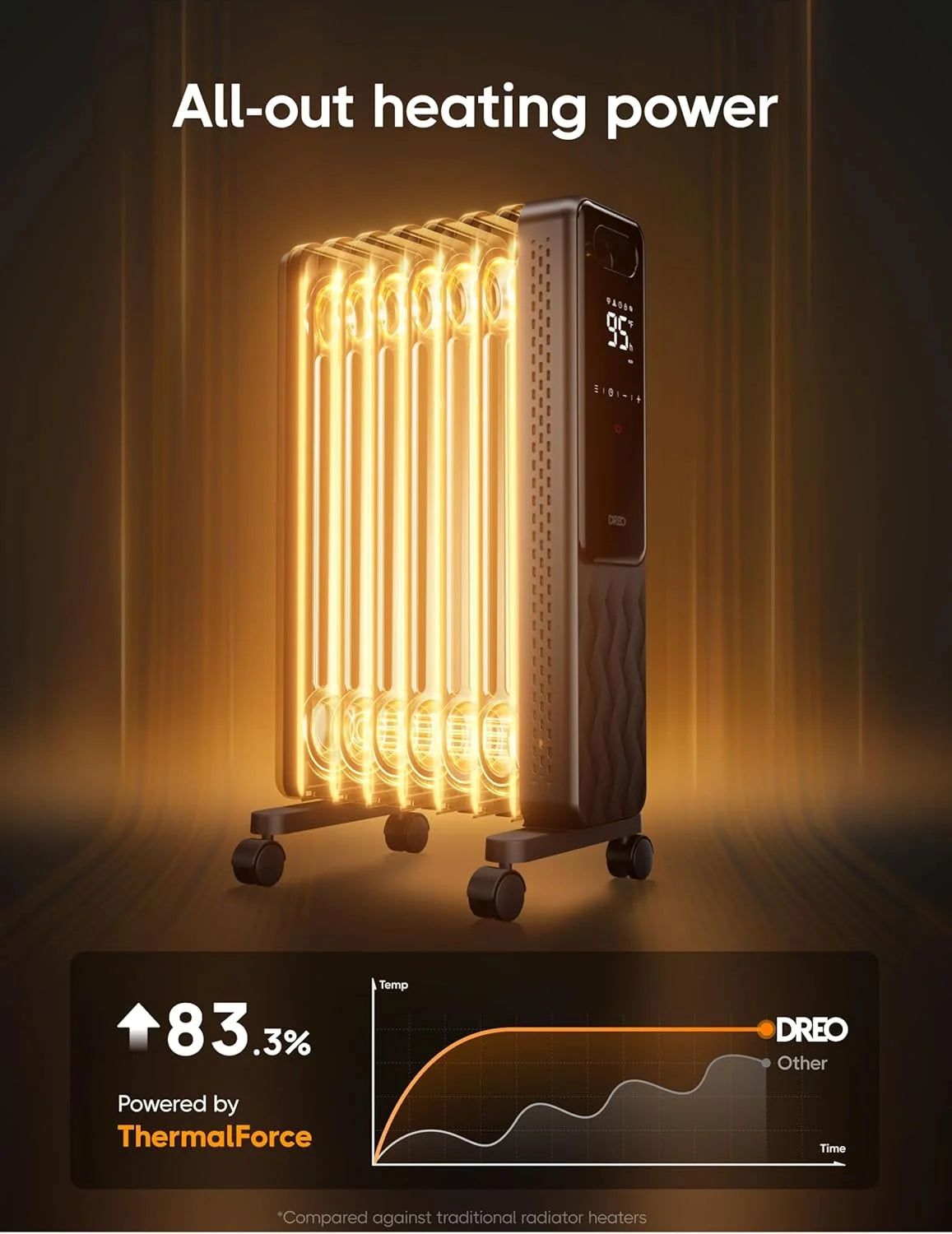 Dreo Oil Filled Radiator, Electric Radiant Heaters for indoor use Large Room with Remote Control, Child Lock, 4 Modes, Overheat & Tip-Over Protection, 24h Timer, Digital Thermostat, Quiet, 1500W