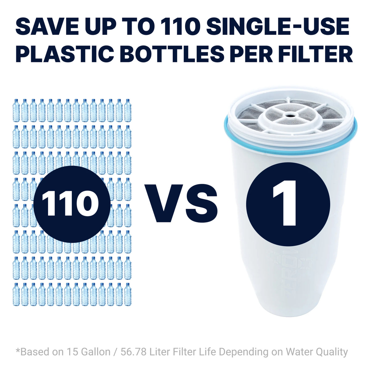 ZeroWater 5-stage water filter replacement - 12 pack