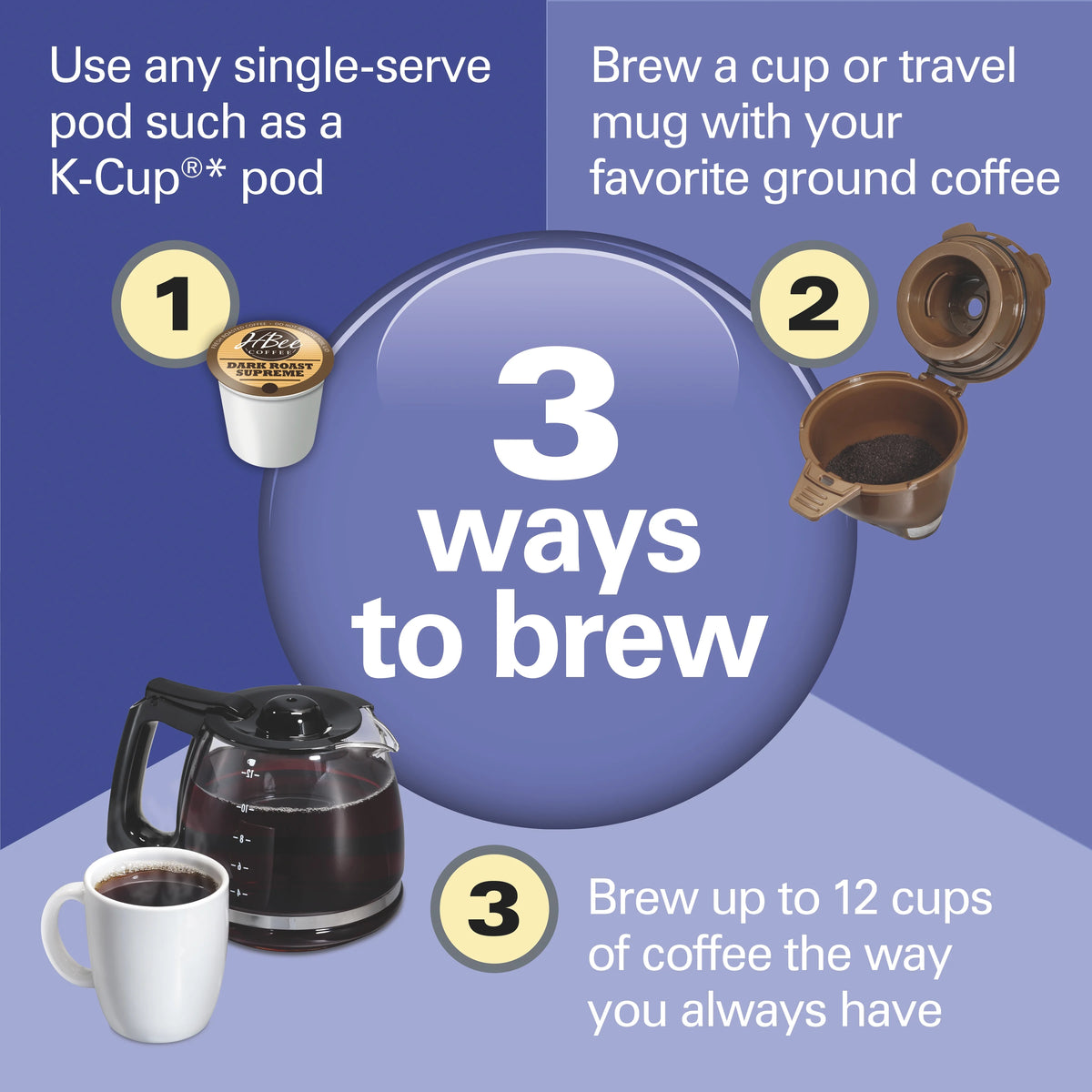 Hamilton Beach FlexBrew Coffee Maker, K Cup Pod Compatible Single Serve Coffee Maker & 12-Cup Coffee Pot, Black