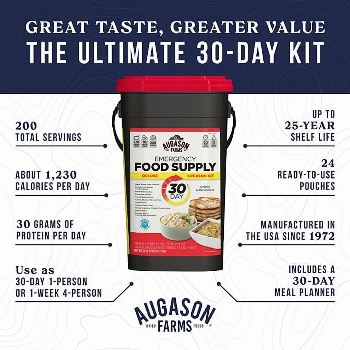 Augason Farms Deluxe 30-Day Emergency Food Supply, 20 lb 7.55 oz
