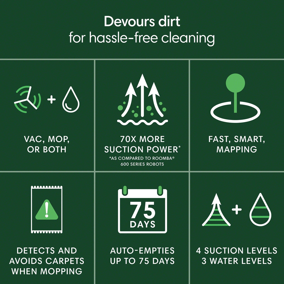 iRobot Roomba 105 Combo Robot Vacuum & Mop with AutoEmpty Dock - Self-Empties for 75 Days,Multi-Surfaces, Intense Power-Lifting Suction, Avoids Mopping Carpets,LiDAR, Model Y354020
