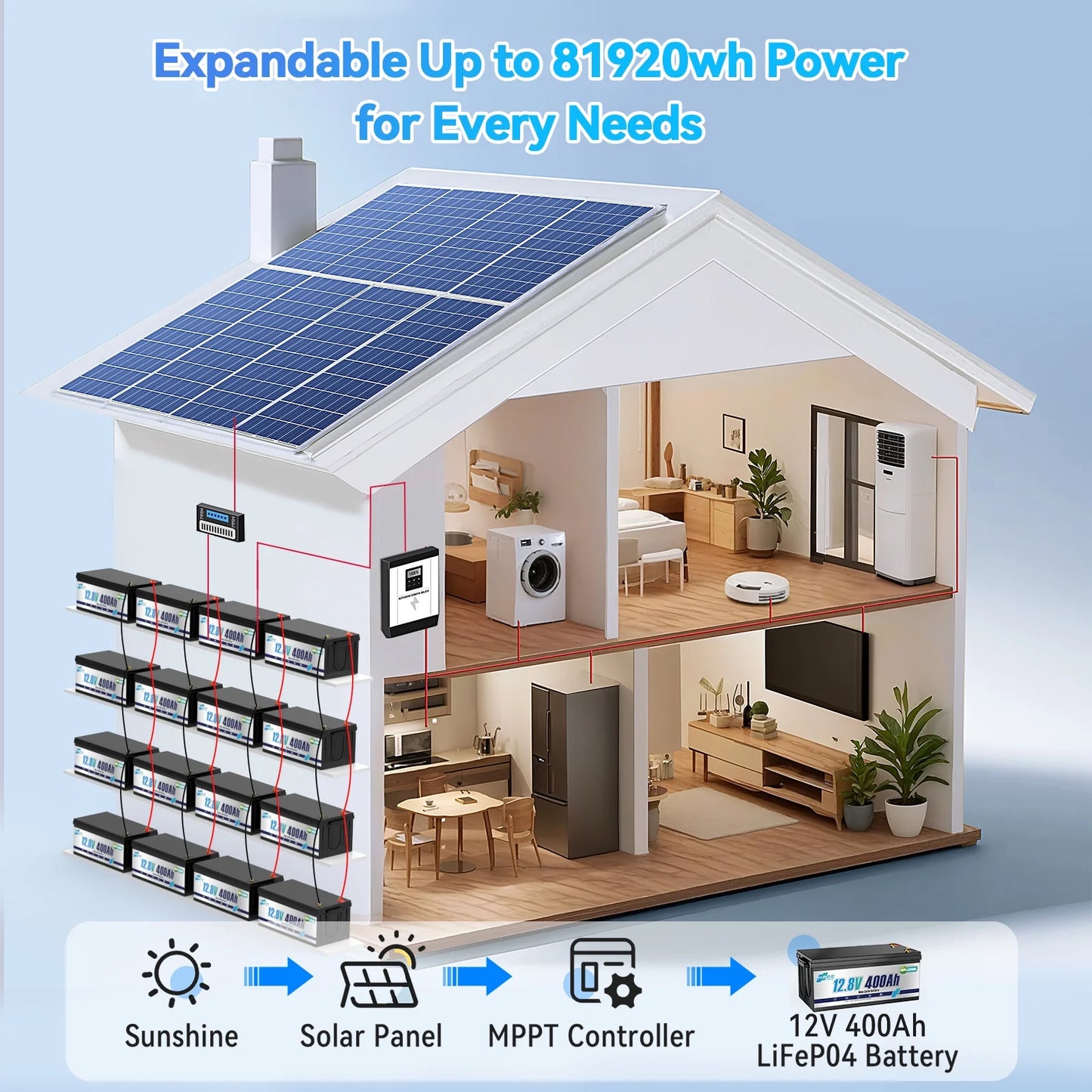 12V 400Ah LiFePO4 Lithium Battery,5120Wh,3200W Max,15000+ Deep Cycles Group 8D Battery,for RV Solar Fishing Trolling Motor Marine,Built in 200A BMS