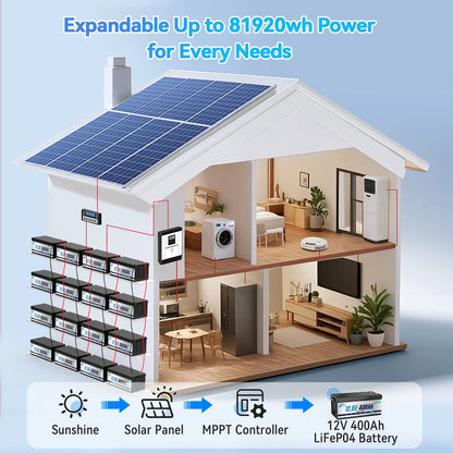 12V 400Ah LiFePO4 Lithium Battery,5120Wh,3200W Max,15000+ Deep Cycles Group 8D Battery,for RV Solar Fishing Trolling Motor Marine,Built in 200A BMS