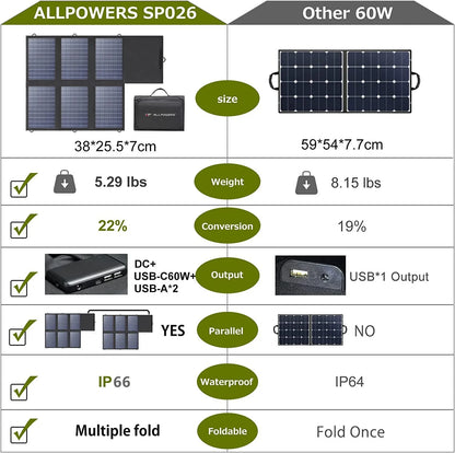 ALLPOWERS 200W Portable Power Station, 154Wh Solar Generator with AC Output, Wireless Charger Power Bank Backup Battery for Camping Emergency