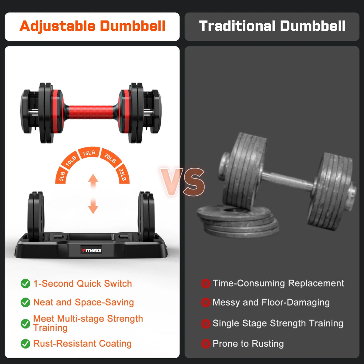 GIKPAL 50lb(25lb*2) 5 in 1 Adjustable Dumbbells 25LB set of 2 Adjustable Free Weights Plates and Rack - Hand Weights for Women and Men - Adjust Weight for Home Gym Full Body Workout Fitness