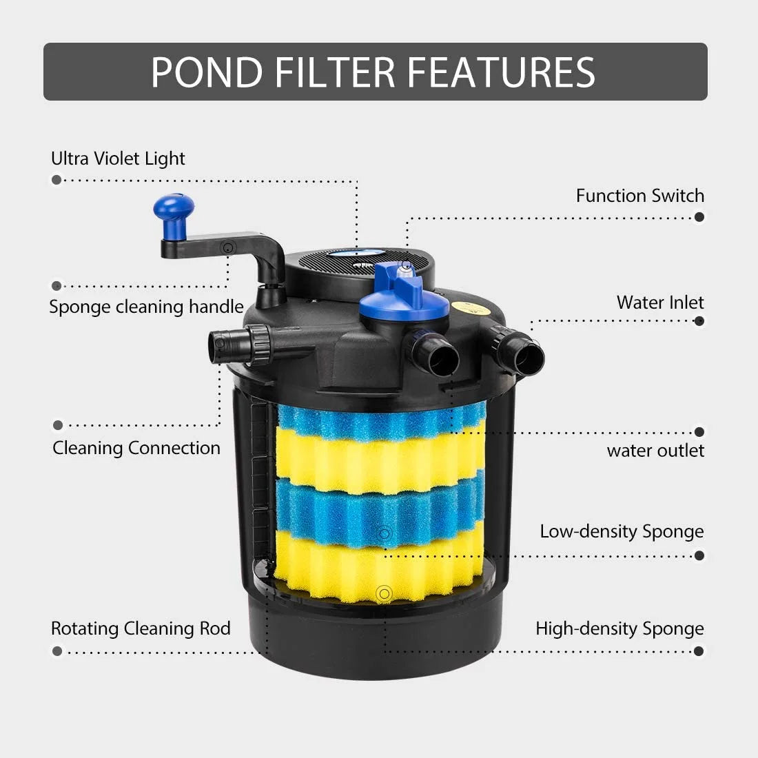 SPECSTAR Pressurized Biological Pond Filter with 13-watt Light, 1580 GPH Suitable for Koi Ponds up to 800 Gallons or Ornamental Ponds up to 1600 Gallons