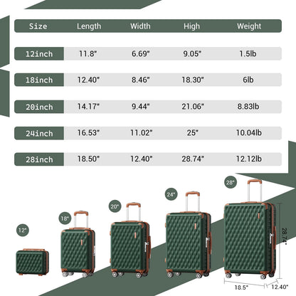 Melalenia - 7 Luggage Sets ABS Hardside Spinner Luggage -With Spinner Wheels and TSA Lock-White