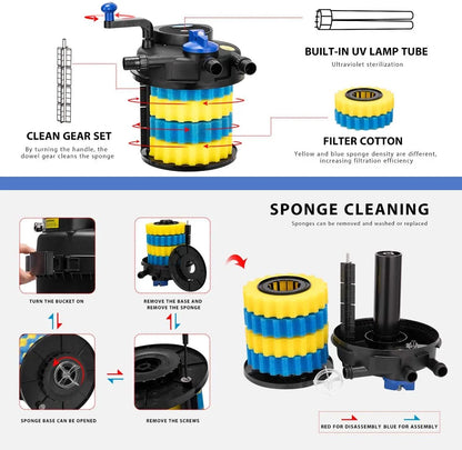 SPECSTAR Pressurized Biological Pond Filter with 13-watt Light, 1580 GPH Suitable for Koi Ponds up to 800 Gallons or Ornamental Ponds up to 1600 Gallons