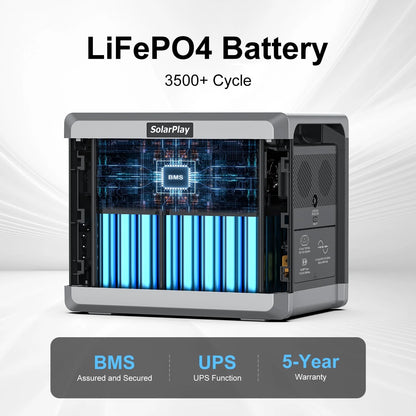 Solarplay 2400W(4800W Peak) Solar Generator, with 400W Solar Panel,2160Wh Portable LiFePO4 Battery Power Station for Camping Home Backup RV