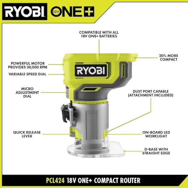 ONE+ 18V Cordless 2-Tool Combo Kit with Compact Fixed Base Router and 5 in. Random Orbit Sander (Tools Only)