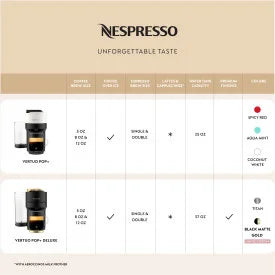 Nespresso Limited-Edition Vertuo Pop Coffee and Espresso Maker by Breville, Matte Black Gold