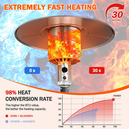 Patio Heater for Outdoor Use, 50,000BTU Propane Heater with Wheels and Adjustable Thermostat, Heavy Duty Stainless Steel Patio Heater, Freestanding Heater for Backyard, Deck, Garden, Silver