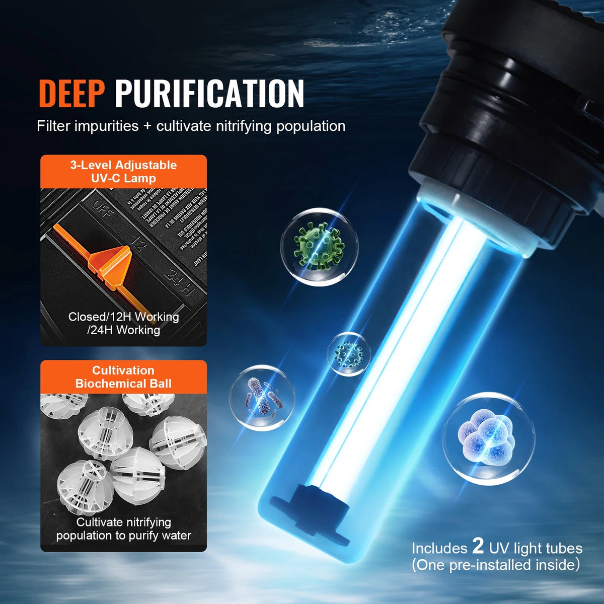 KFFKFF Biological Pressure Pond Filter, Suitable for 3200 Gallons, Equipped with 13W UV-C Lamp, 2630 GPH, Pressurized Pond Filtration System Equipment for Fountain Pool