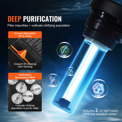KFFKFF Biological Pressure Pond Filter, Suitable for 3200 Gallons, Equipped with 13W UV-C Lamp, 2630 GPH, Pressurized Pond Filtration System Equipment for Fountain Pool