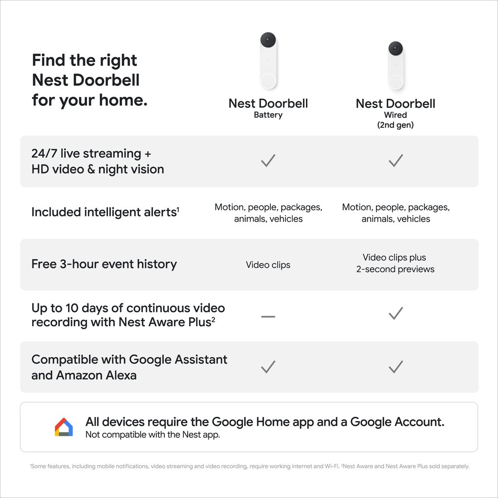 Google Nest Doorbell (Wired, 2nd gen) - Video Doorbell Camera - Doorbell Security Camera - Snow
