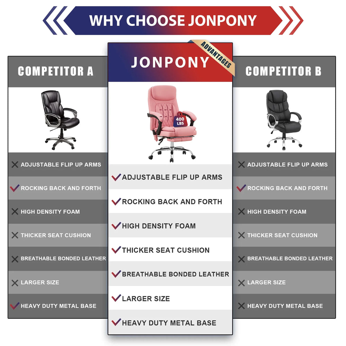 JONPONY Big and Tall Office Chair 500LBS Executive Office Chair Massage and Footrest Ergonomic Computer Desk Chair Reclining High Back Leather Office Chair Lumbar Back Support Swivel Rolling,Black