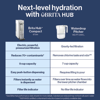 Brita Hub Compact Countertop Water Filtration Device, Water Dispenser, 9 Cup Reservoir, Includes 6-Month Filter, White