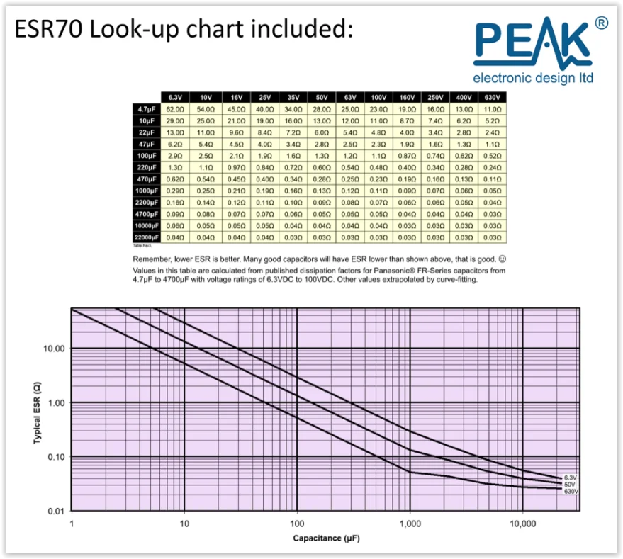 Peak Atlas ESR70 Gold ESR Meter with ��Audible Alerts��
