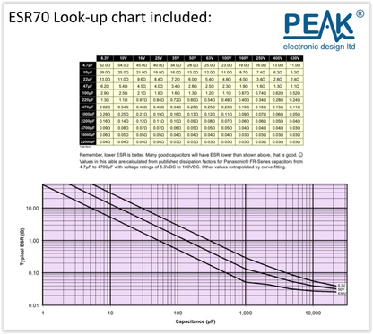 Peak Atlas ESR70 Gold ESR Meter with ��Audible Alerts��