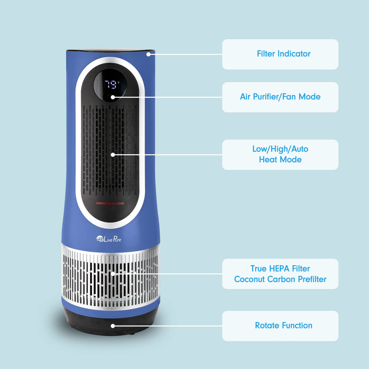 LivePure 3 in 1 Clean Heat Air Purifier/Fan & Heater. Denim Blue