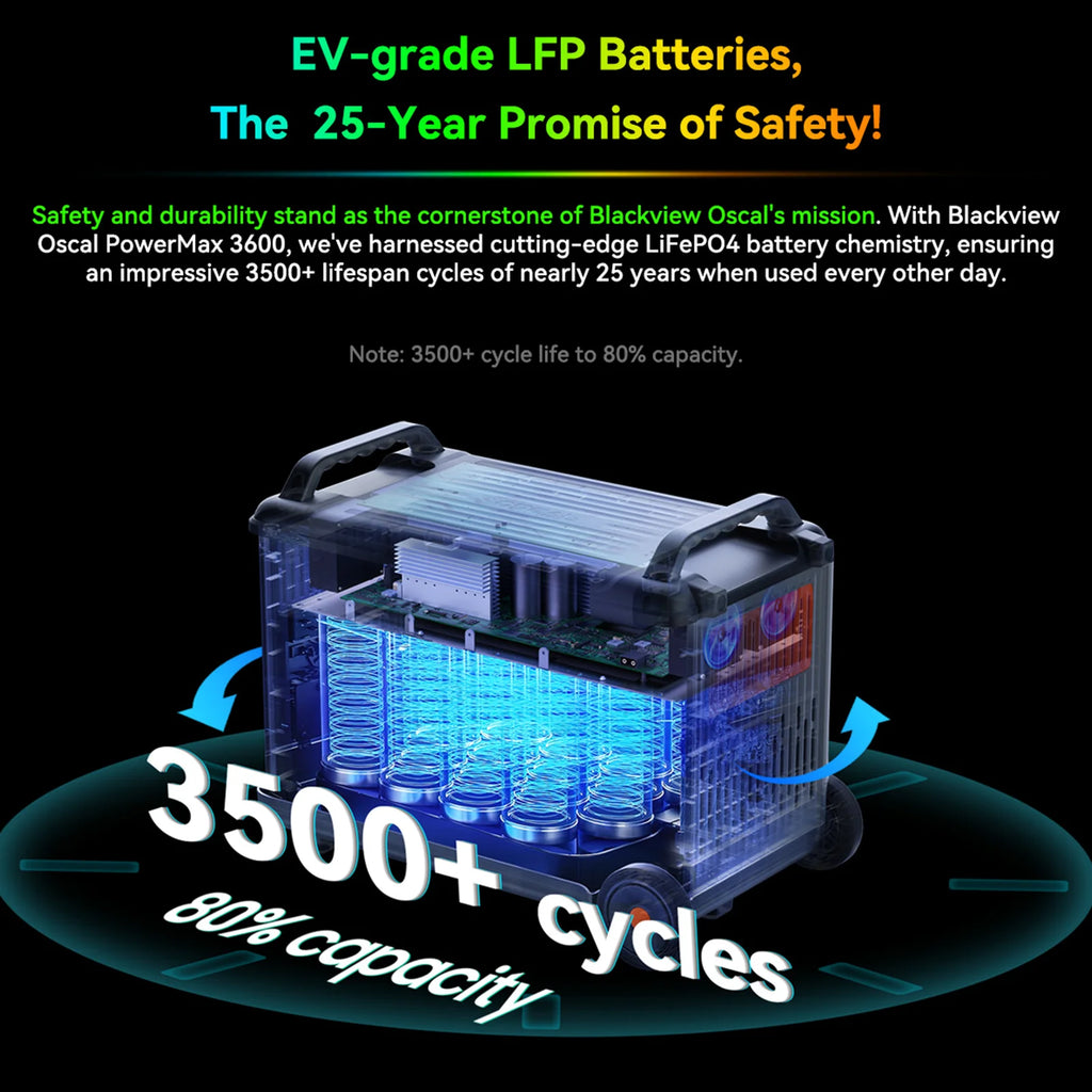 OSCAL PowerMax 6000 Portable Power Station, 3600Wh LiFePO4 Battery with 6000W Output, BP3600 Expansion Battery & 200W Solar Panels, Solar Generator for Camping, Home, Outdoor, Emergency Use