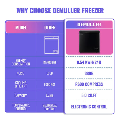 DEMULLER Chest Freezer 5.0 Cu. ft Deep Freezer with Two Hanging Baskets Top Open Door Freezer White