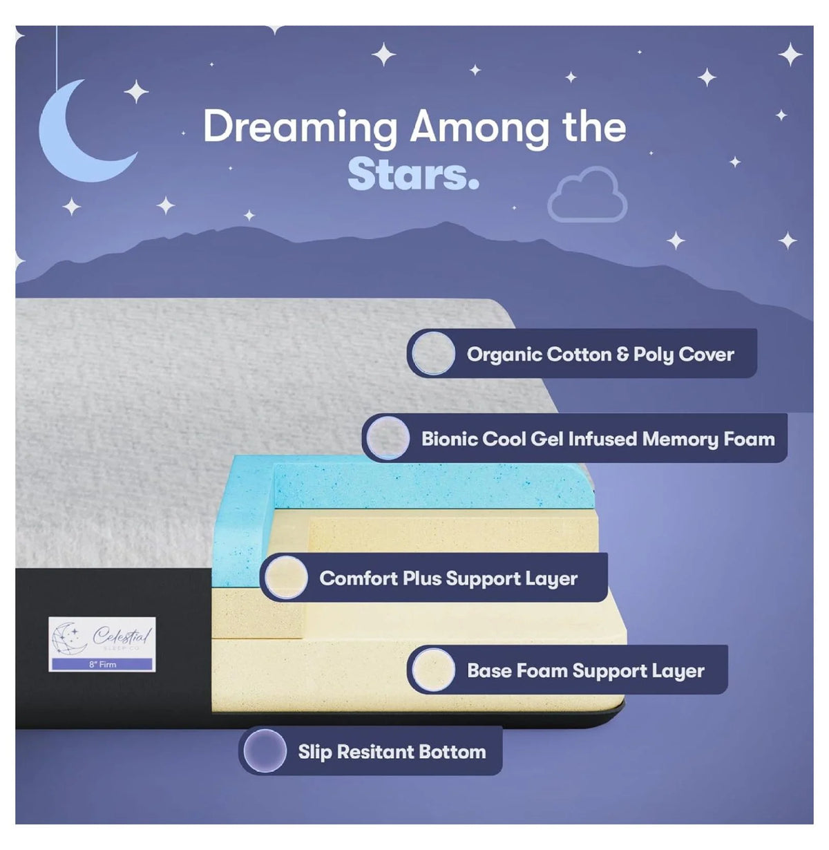 Gel Memory Foam Mattress in a Box, Made in The USA, Bed, 8 inch Firm -