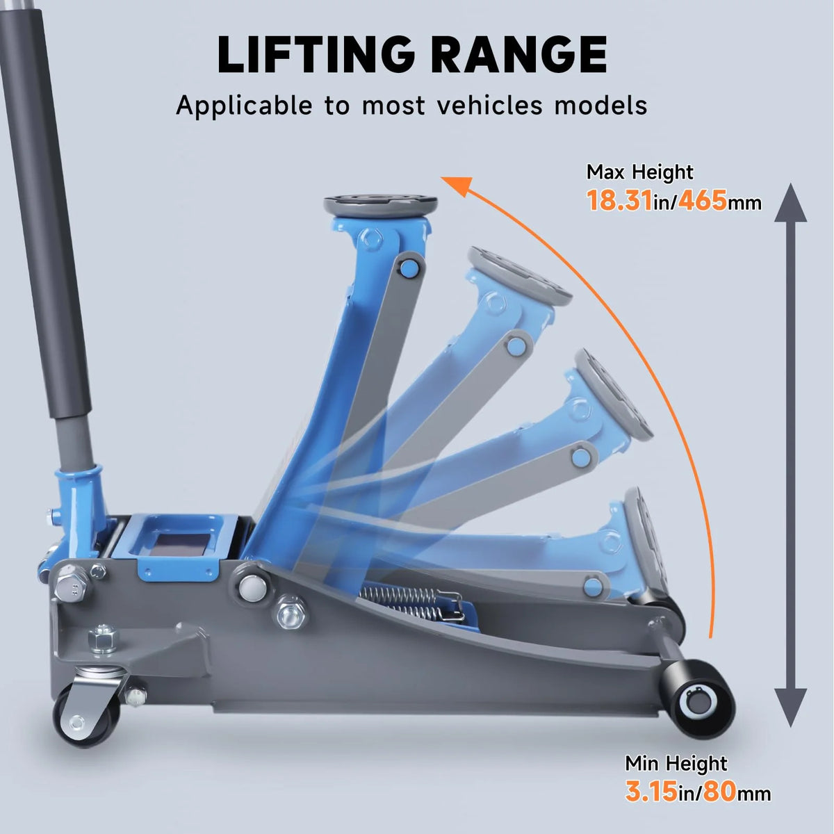 3 Ton Heavy Duty Floor Jack, Fast Lift & Stable Support, Carbon Steel Automotive Jack with Wheels, Max Lift 18.15" for Car and Truck Repair, Blue