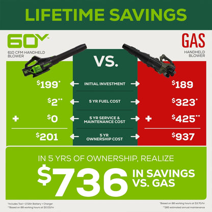 Greenworks 60V 610 CFM Cordless Brushless Leaf Blower with 2.5Ah Battery & Rapid Charger